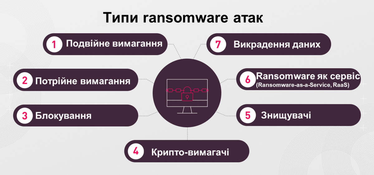 Ransomware