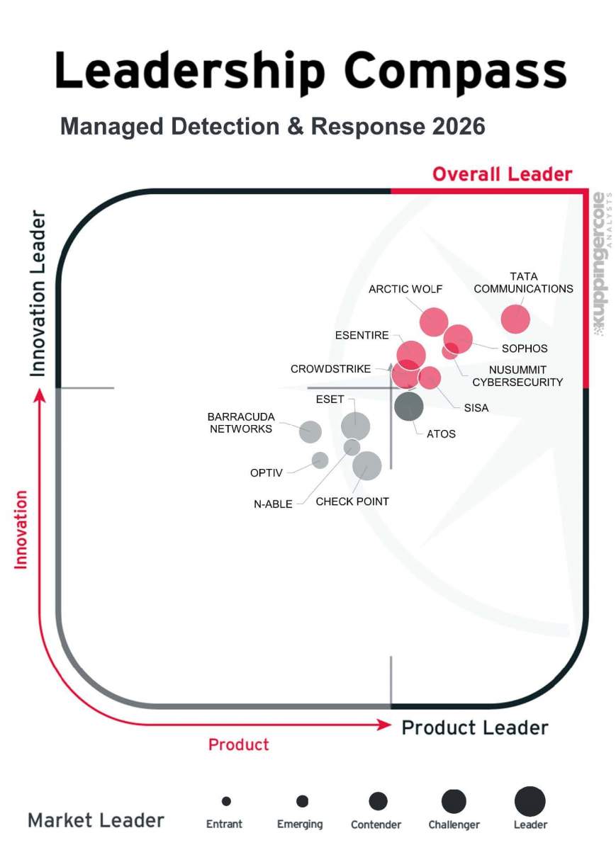 KuppingerCole Leadership Compass for Managed Detection and Response 2026