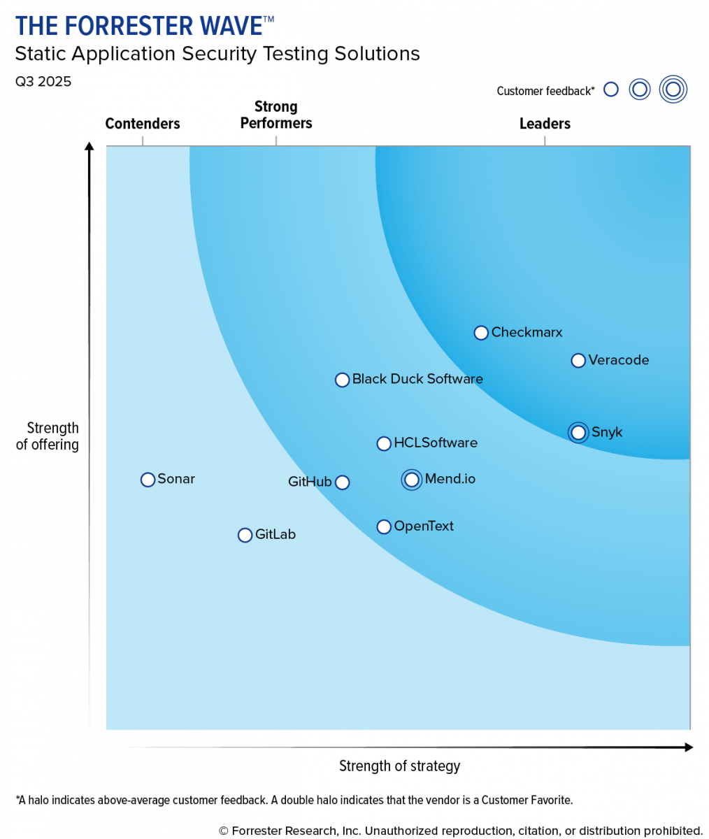 The Forrester Wave™: Static Application Security Testing Solutions, Q3 2025