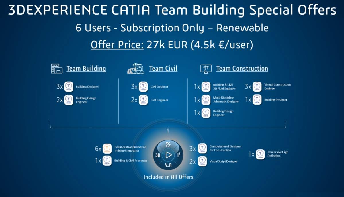 CATIA offers for constraction
