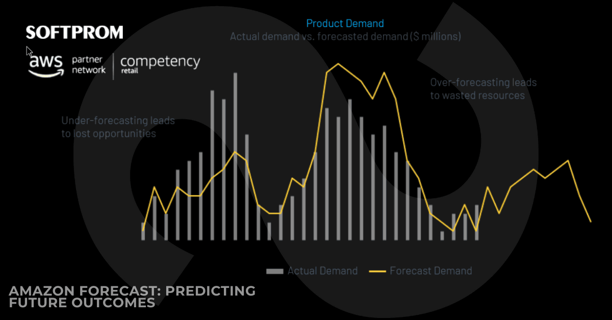 Прогнозирование будущих результатов Amazon Forecast