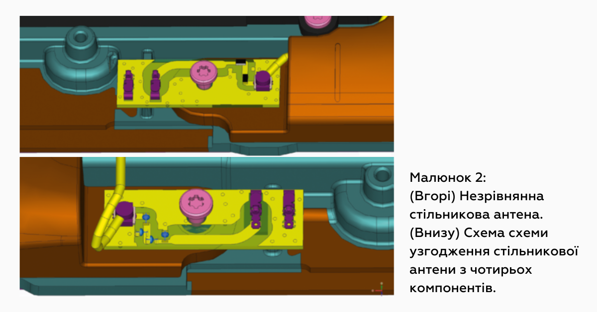 Моделювання площин заземлення антен