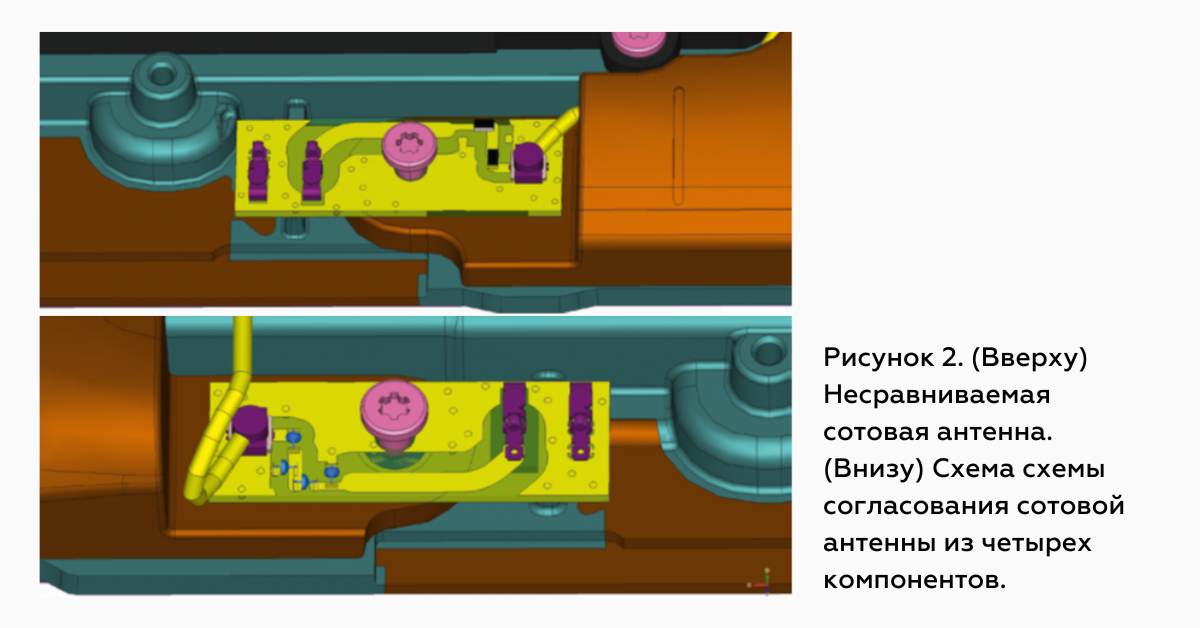 Моделирование плоскостей заземления антенн