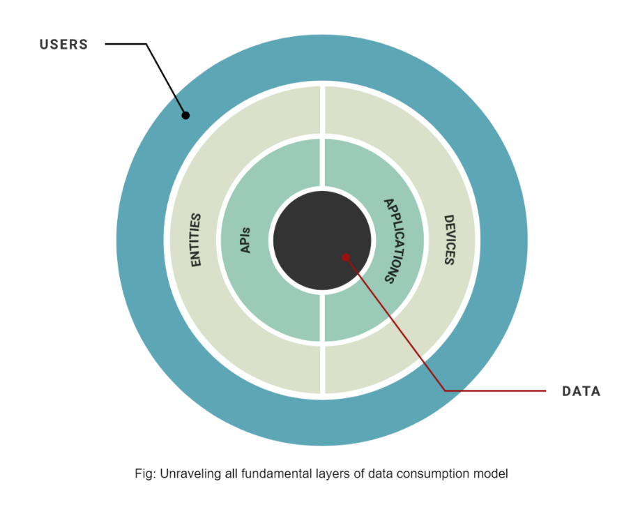 Data consumption model - Модель потребления данных Imperva