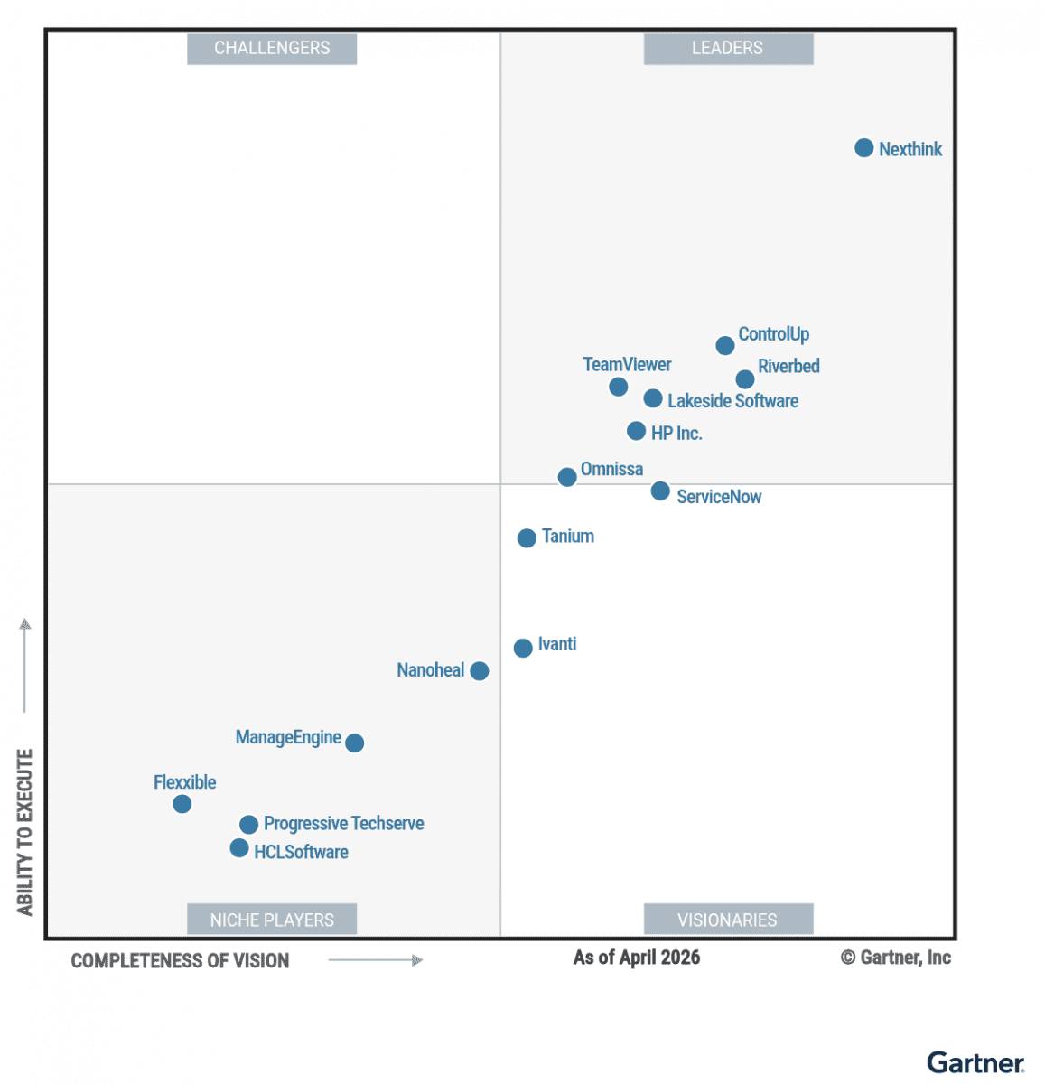 Softprom Vendors Omnissa, TeamViewer, and Ivanti Named in the Gartner® Magic Quadrant™ for DEX Management Tools 2026