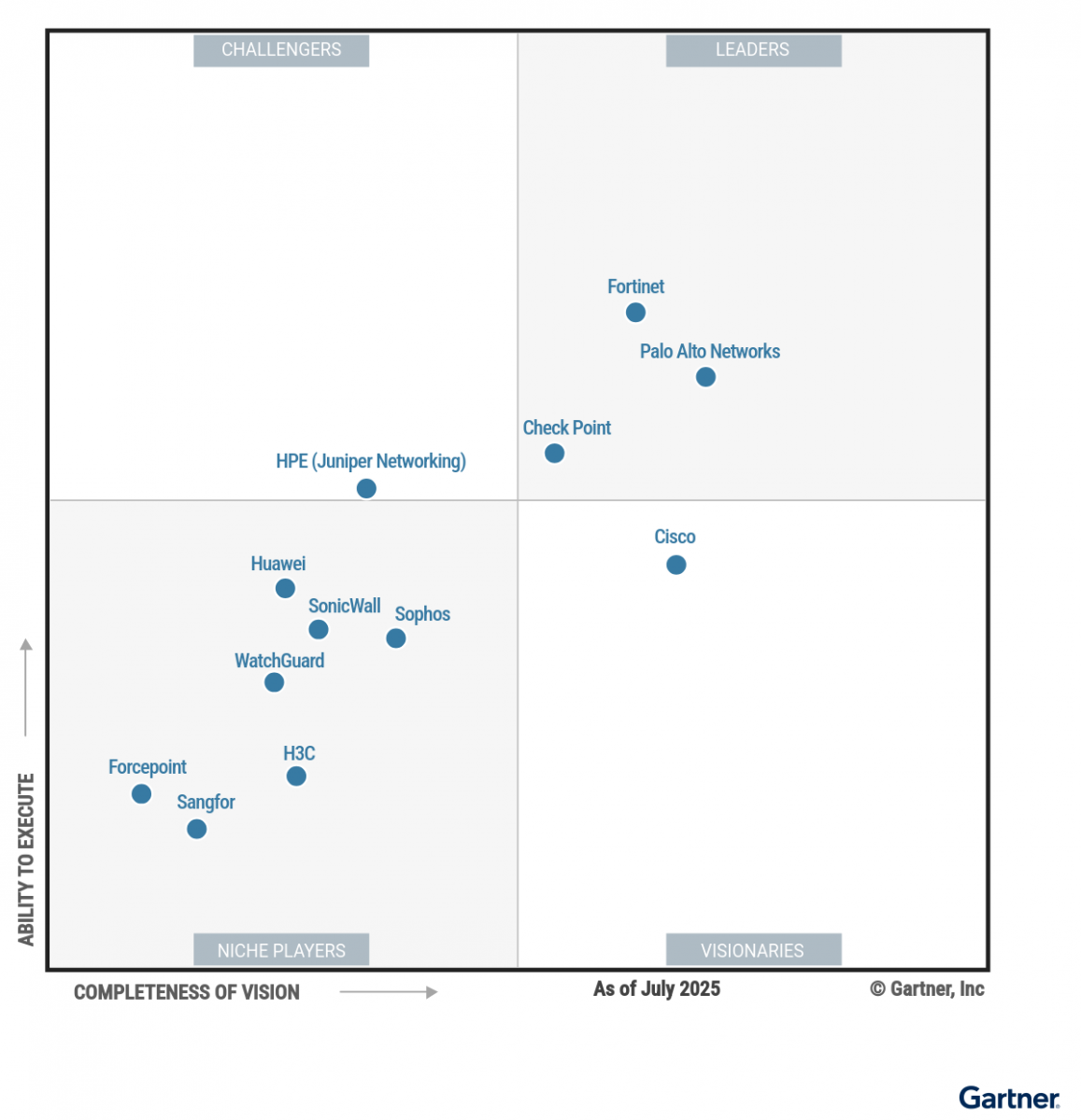 Hybrid Mesh Firewall