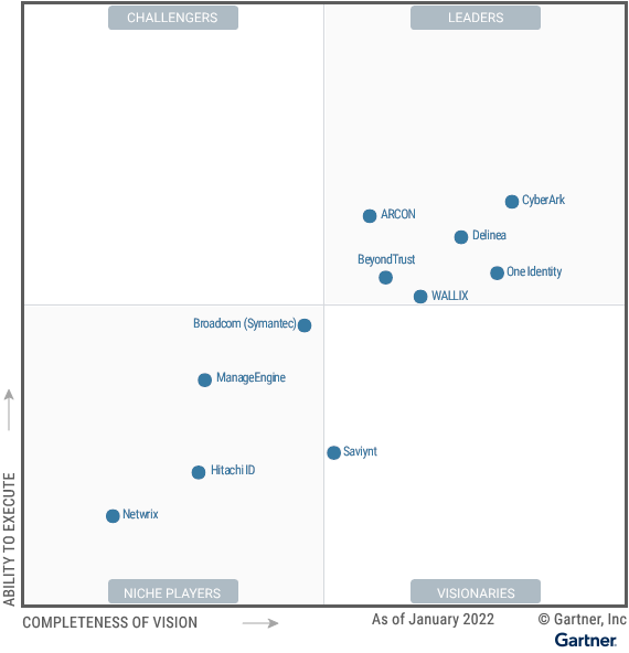 Gartner Magic Quadrant for PAM