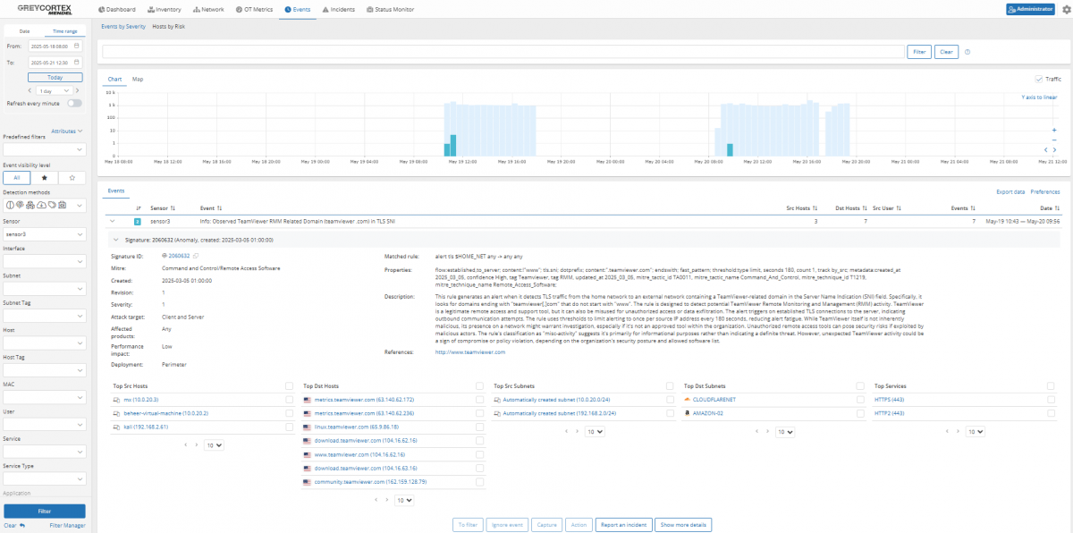 GREYCORTEX-dashboard-1