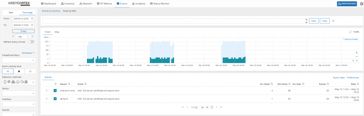 GREYCORTEX-dashboard-11