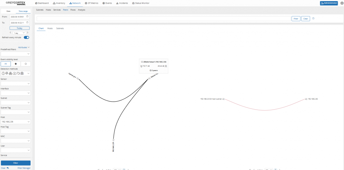 GREYCORTEX-dashboard-8