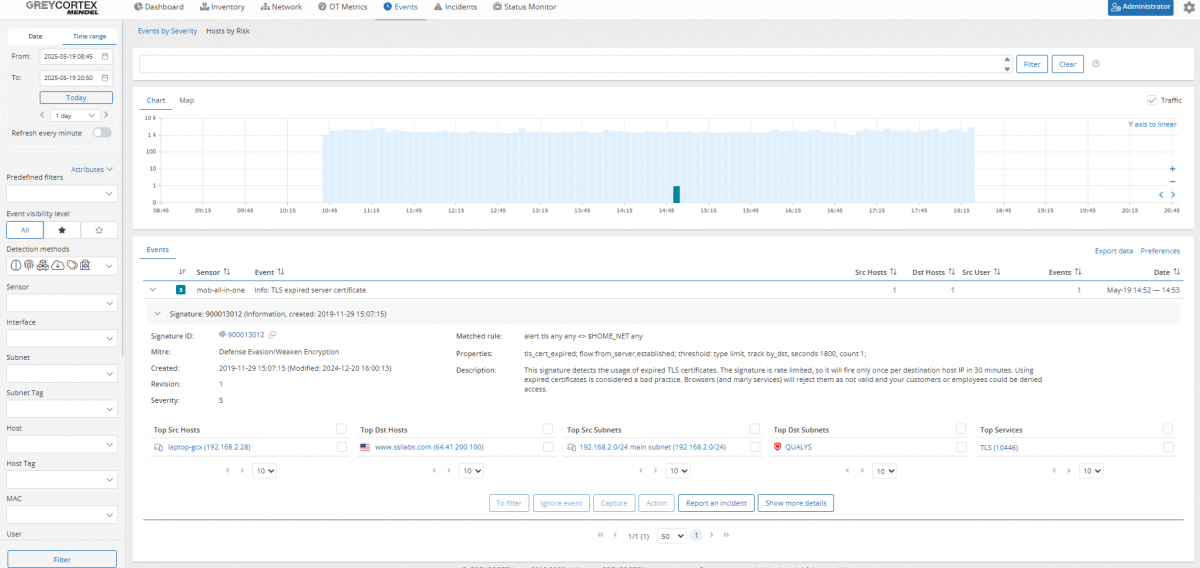 GREYCORTEX-dashboard-9