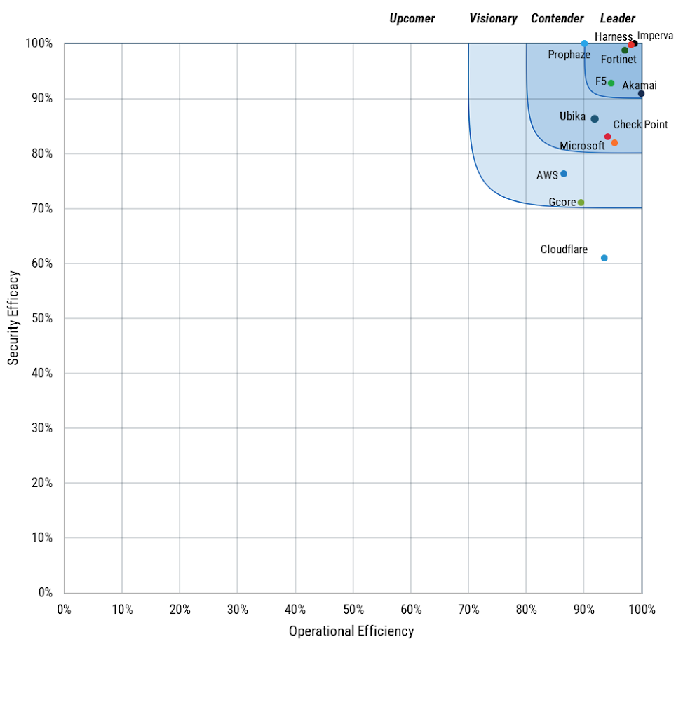 SecureIQLab Cloud WAAP v5.0 CyberRisk Validation 2026