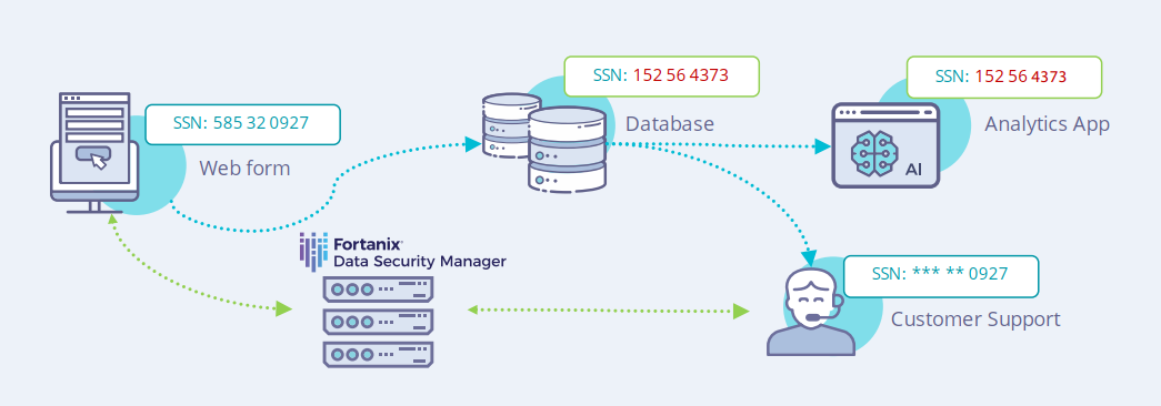 Fortanix Data Security Manager — Tokenization