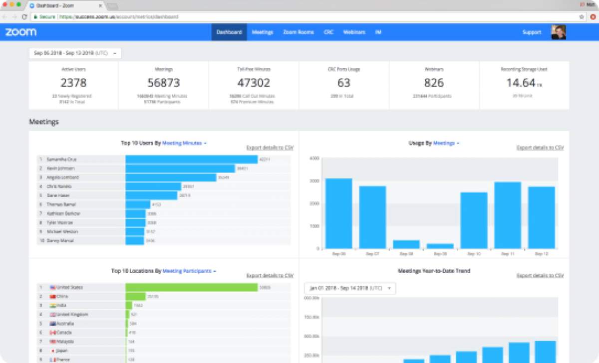 Zoom Meetings: pricing and plans