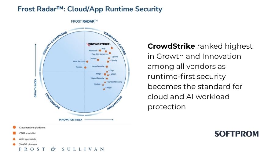 2026 Frost Radar™: Cloud and Application Runtime Security CrowdStrike positioned as a Visionary Leader in Frost Radar™ Cloud/Application Runtime Security 2026.