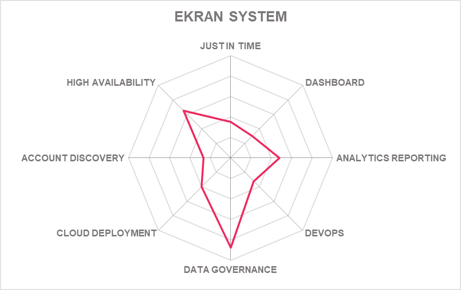 Ekran System Platform | The KuppingerCole Privileged Access Management (PAM) Report