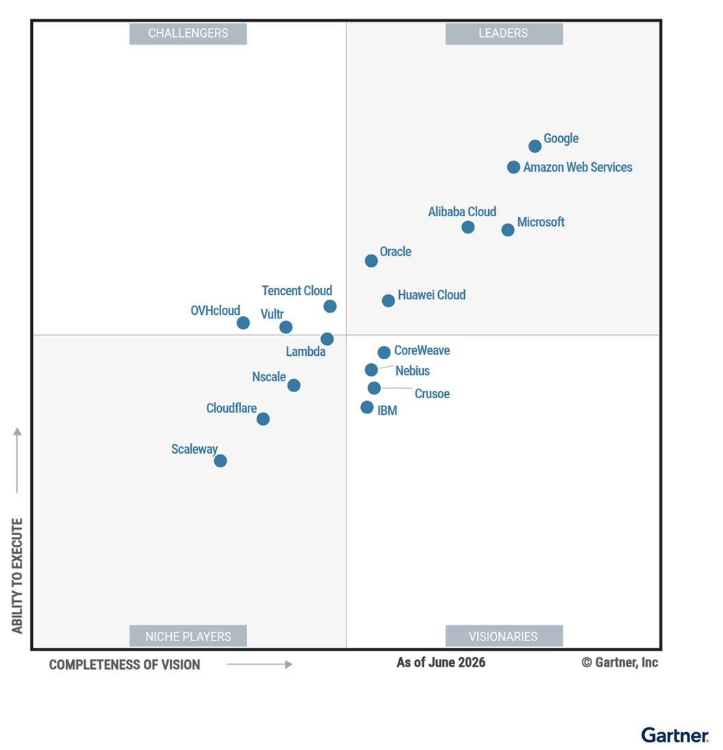Графік Gartner Magic Quadrant 2026 для Cloud AI Infrastructure з позиціями хмарних платформ Google Cloud та Amazon Web Services
