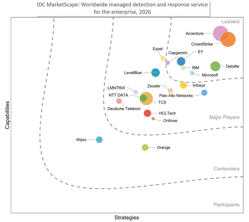 IDC MarketScape Worldwide Managed Detection and Response Services for the Enterprise 2026 Vendor Assessment — CrowdStrike Leader