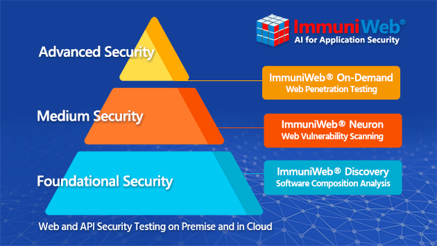 Використання ImmuniWeb AI Platform для тестування веб-безпеки