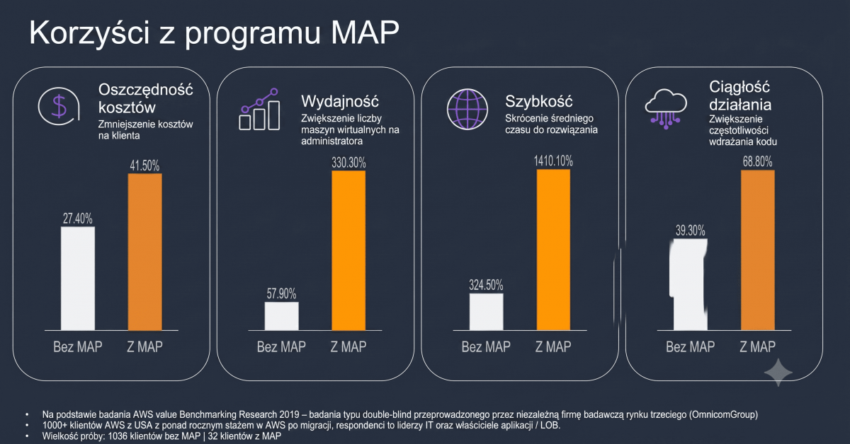 AWS Softprom