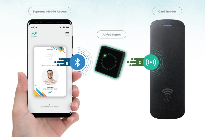 Схема работы Airfob Patch: преобразование сигнала Bluetooth (BLE) со смартфона в RF-сигнал для стандартного считывателя карт.