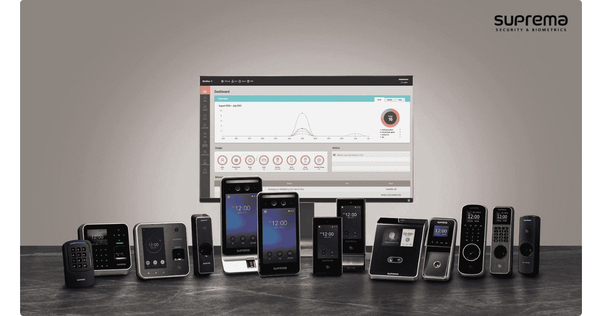 Все оборудование Suprema управляется ПО BioStar 2