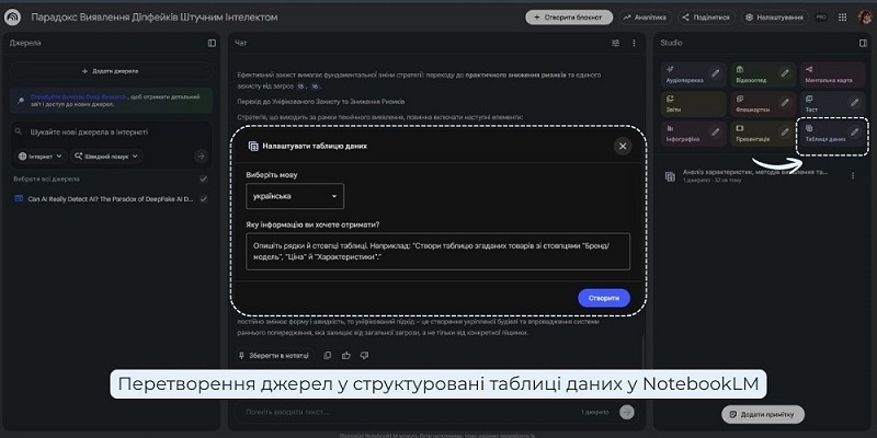таблиці даних у NotebookLM