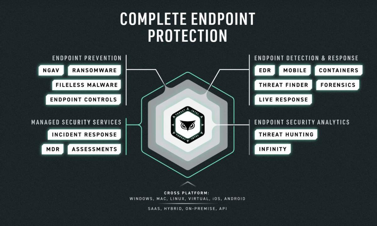 Point detection. Endpoint Detection и response. Endpoint что это в программировании. Алгоритм сбора событий Endpoint Detection and response. Усщзщште.