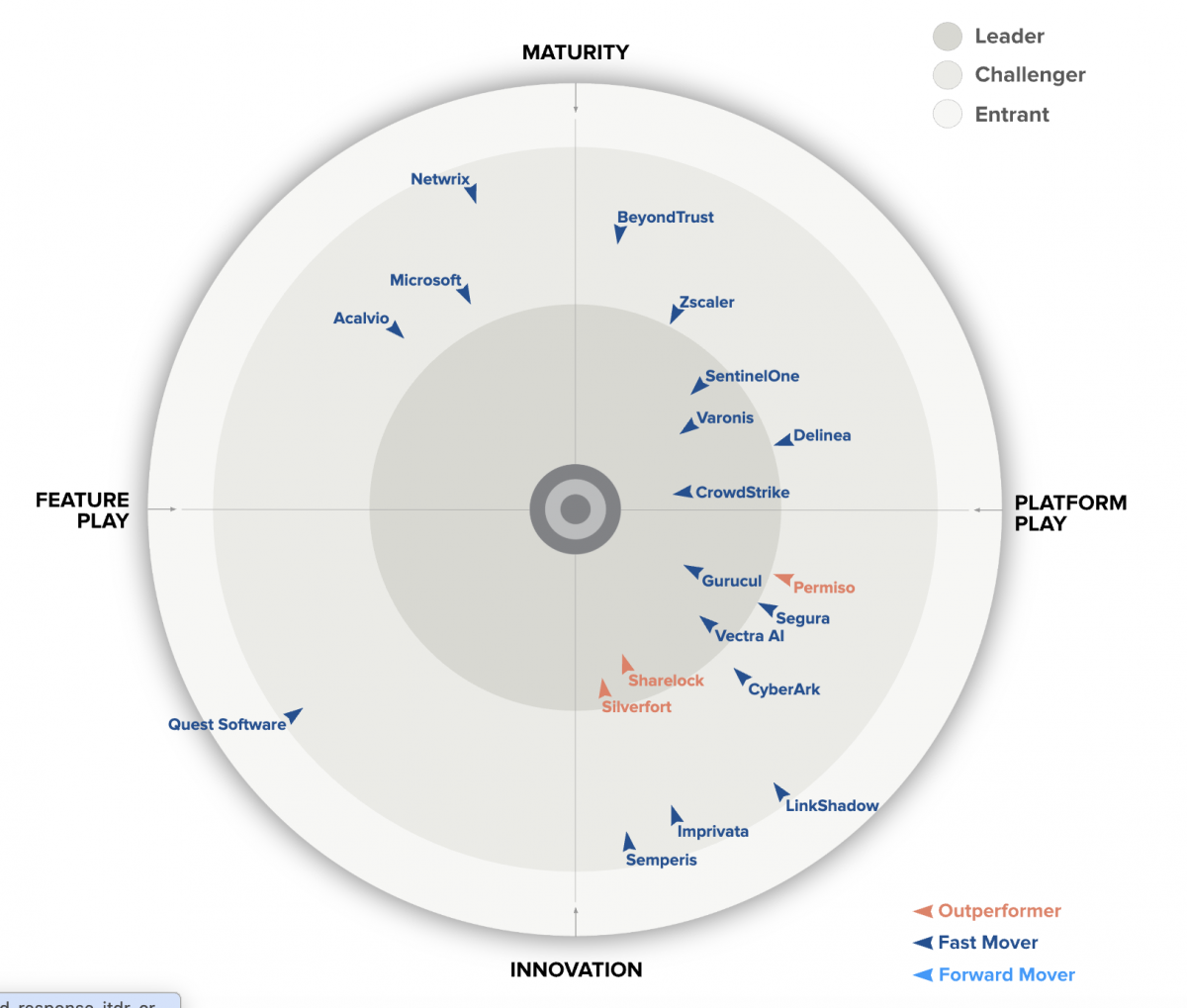 GigaOM