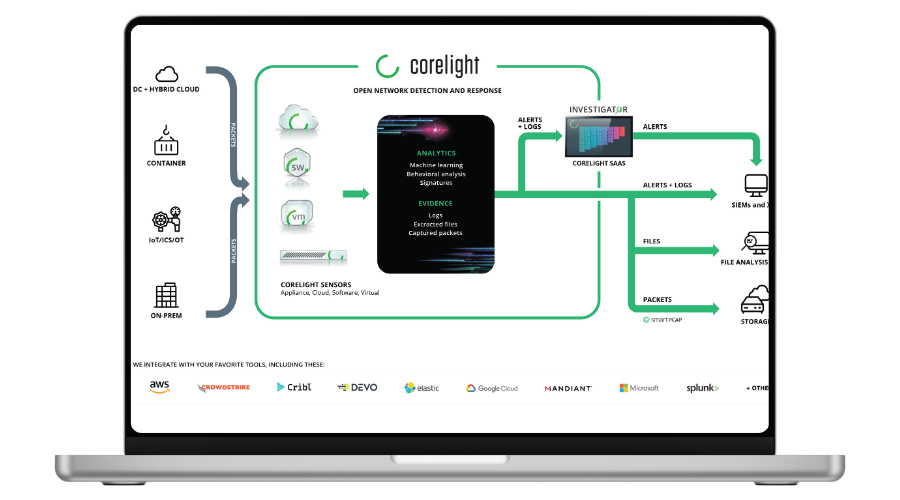 Corelight 