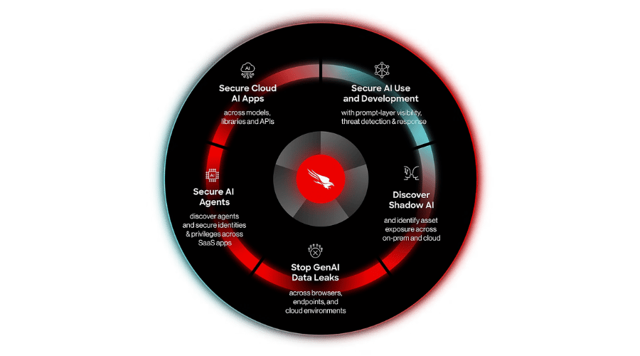 CrowdStrike
