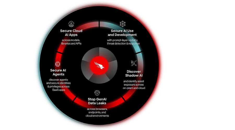 CrowdStrike