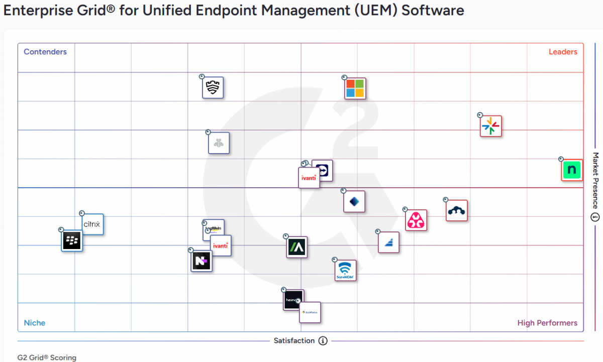 G2 Enterprise Grid Fall 2026 Unified Endpoint Management (UEM)