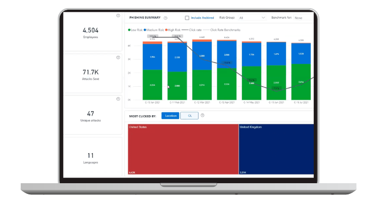 BLAST - Behavioral adaptive phishing simulation & training
