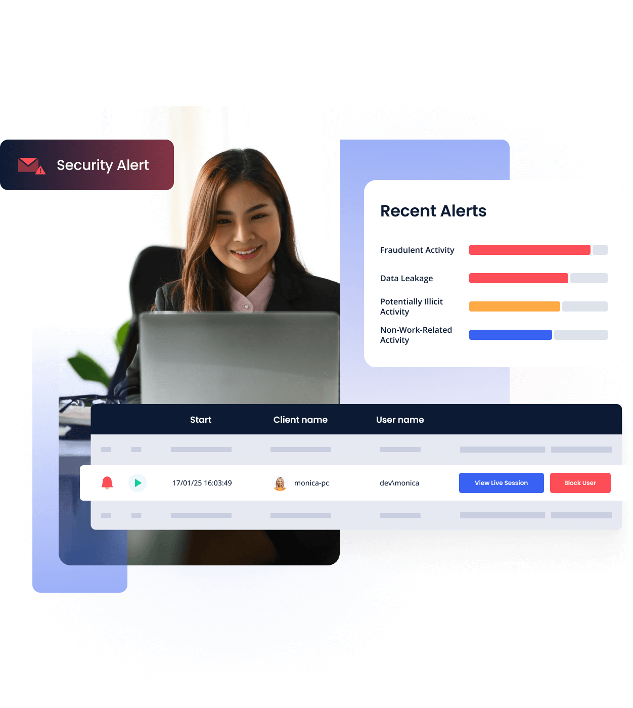 Insider Threat Protection Platform