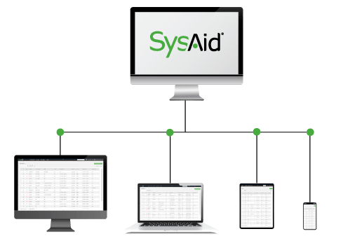 Sysaid Implementation Scheme